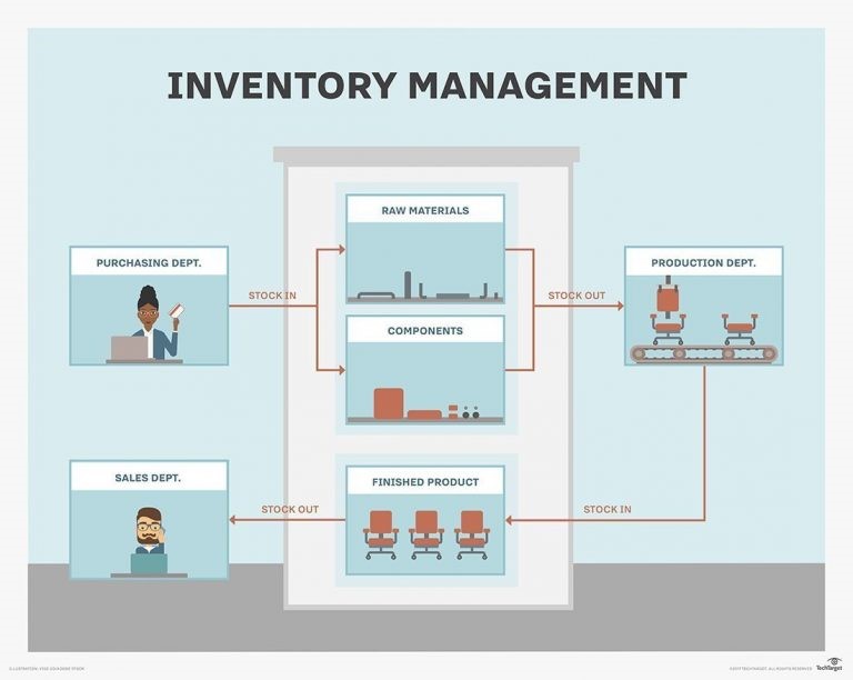 manajemen inventory