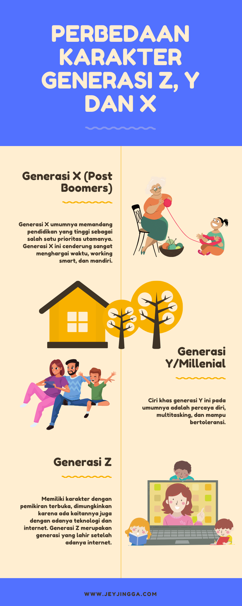 Lima Strategi Pengasuhan Generasi Z. Parenting dalam Dunia Digital