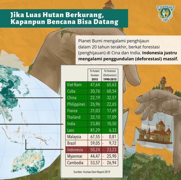 deforestisasi Indonesia