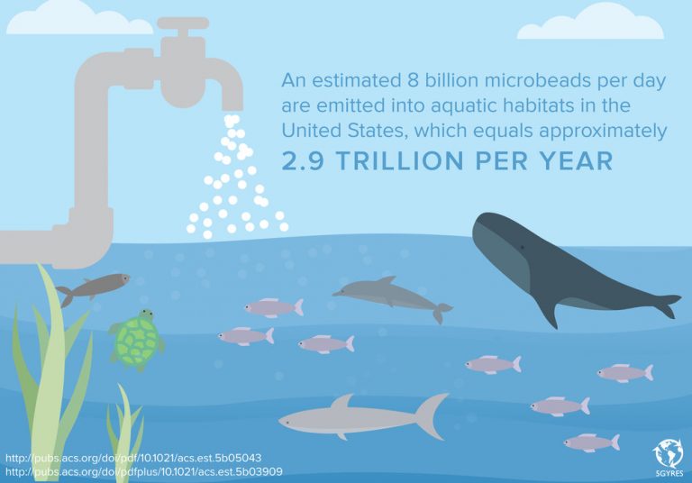 bahaya microbeads