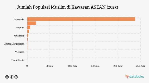 penduduk muslim Indonesia